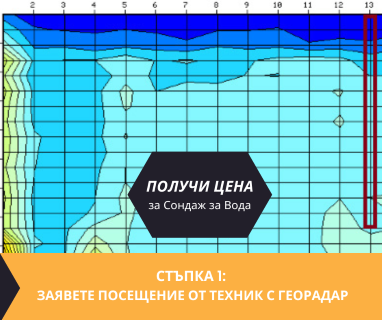 Откриване на вода с ГеоРадар преди сондаж за вода за гр. Добрич, жк. „Балик“, ул. „Хр. Ботев“ 97, п.к. 9300 чрез otkrivanenavoda.com.
