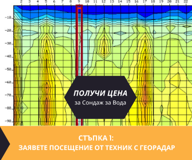 Гарантирана услуга изграждане на сондажи и кладенци за вода в имот за Нова Загора .