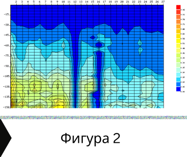 Създайте онлайн заявка с цена и график за посещение от техник със скенер за търсене на вода за Перник .